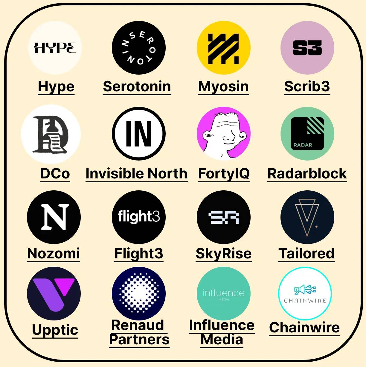 2024年Web3增长状况:超100家初创公司已筹集超过10亿美元插图12 2024年Web3增长状况:超100家初创公司已筹集超过10亿美元