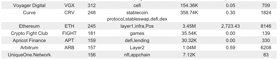 Bitget研究院：本周将相继公布美国7月PPI和CPI数据，市场短期有避险下跌风险缩略图
