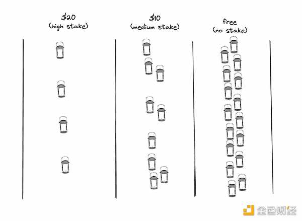 Solayer 的 Restaking 是一个好生意吗?插图2 Solayer 的 Restaking 是一个好生意吗?