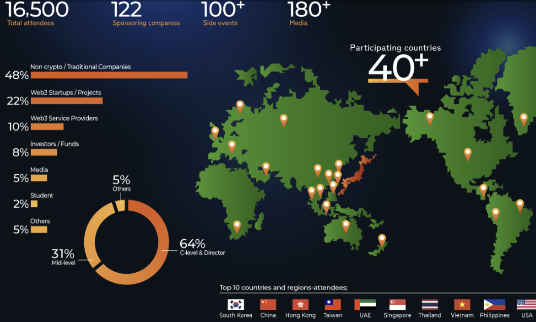 1723619866327555.png 开启Web3行业应用之门,WebX 2024将于8月28-29日在日本东京举办