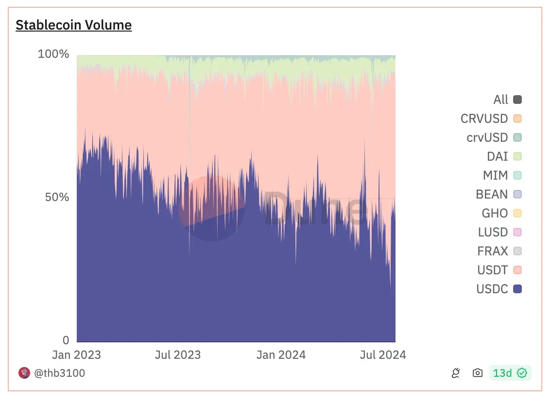 对话Circle事务负责人:加密货币如何为互联网金融系统注入新活力插图2 对话Circle事务负责人:加密货币如何为互联网金融系统注入新活力