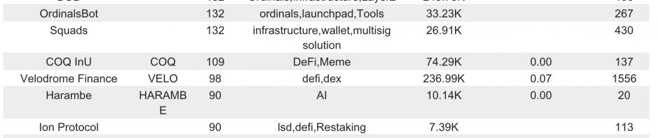 Bitget研究院：市场保持窄幅震荡，BWB逆势上涨缩略图
