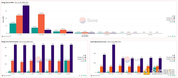 把问题作为方法:一种理解链抽象的新框架插图6 把问题作为方法:一种理解链抽象的新框架