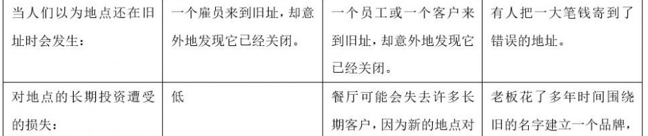 Vitalik：详谈ENS域名所有权，基于需求的经常性费用应该存在吗？缩略图