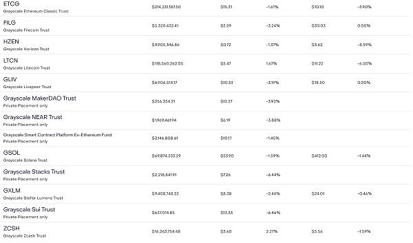 “灰度效应”重现 现货ETF上市究竟给灰度带来了什么？