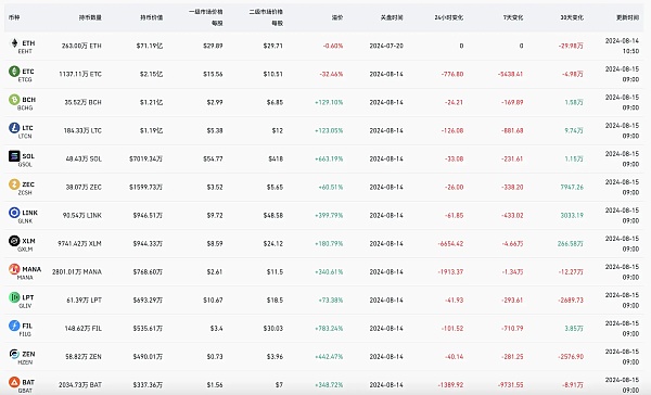 “灰度效应”重现 现货ETF上市究竟给灰度带来了什么？