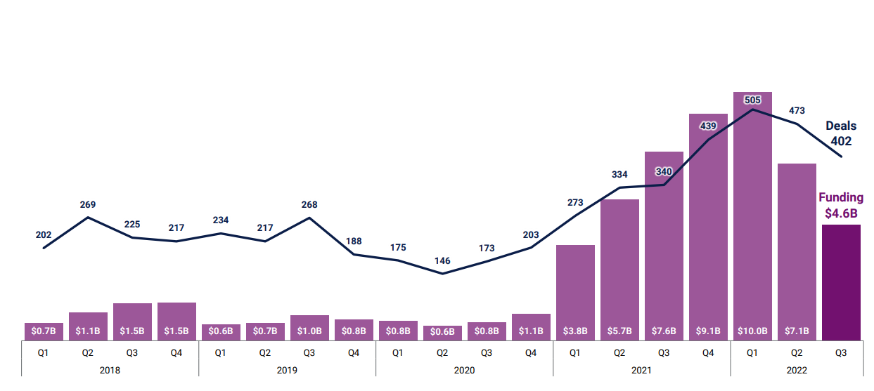 一览2022年最活跃的5家加密投资机构插图 一览2022年最活跃的5家加密投资机构