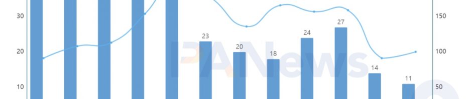 2022年投融资年报：公开融资事件1660起共348亿美元，基础设施赛道最热门缩略图