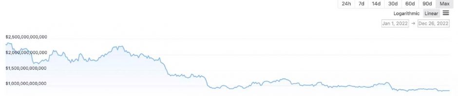 2022 年加密行业投融资报告：资金流向、热门赛道、投资趋势缩略图