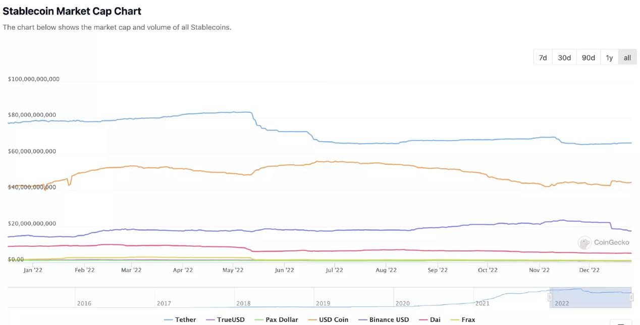 2022 年加密行业投融资报告:资金流向、热门赛道、投资趋势插图1 2022 年加密行业投融资报告:资金流向、热门赛道、投资趋势