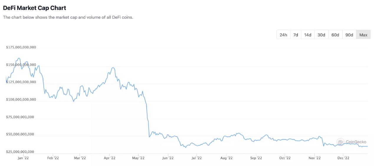 2022 年加密行业投融资报告:资金流向、热门赛道、投资趋势插图2 2022 年加密行业投融资报告:资金流向、热门赛道、投资趋势