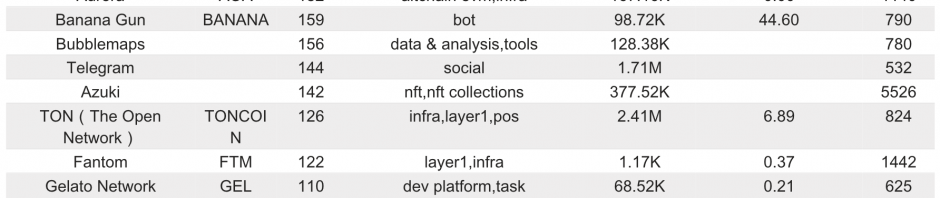 Bitget 研究院：CPI 公布后加密市场震荡下行，短期风险依然存在建议观望缩略图