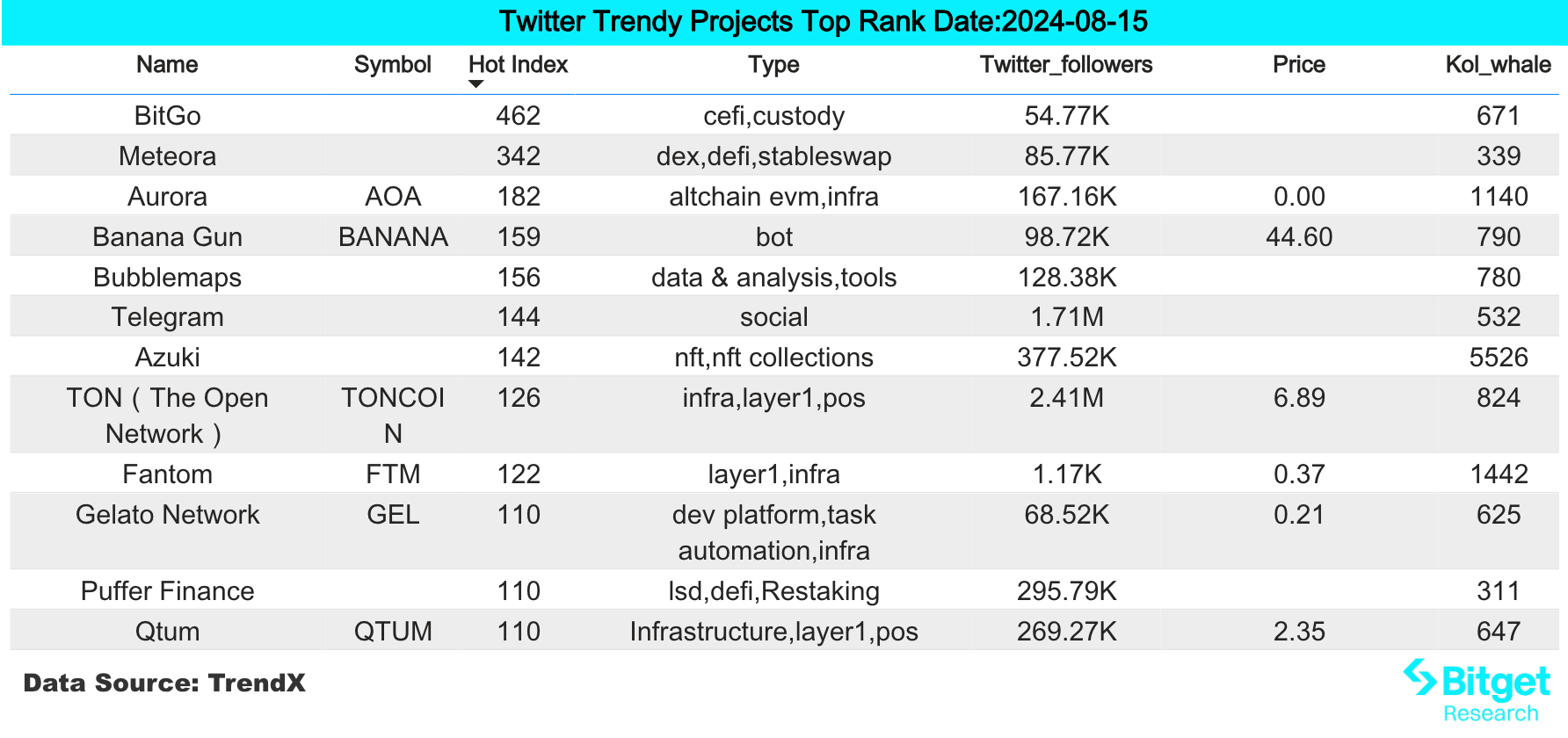 Bitget 研究院:CPI 公布后加密市场震荡下行,短期风险依然存在建议观望插图 Bitget 研究院:CPI 公布后加密市场震荡下行,短期风险依然存在建议观望