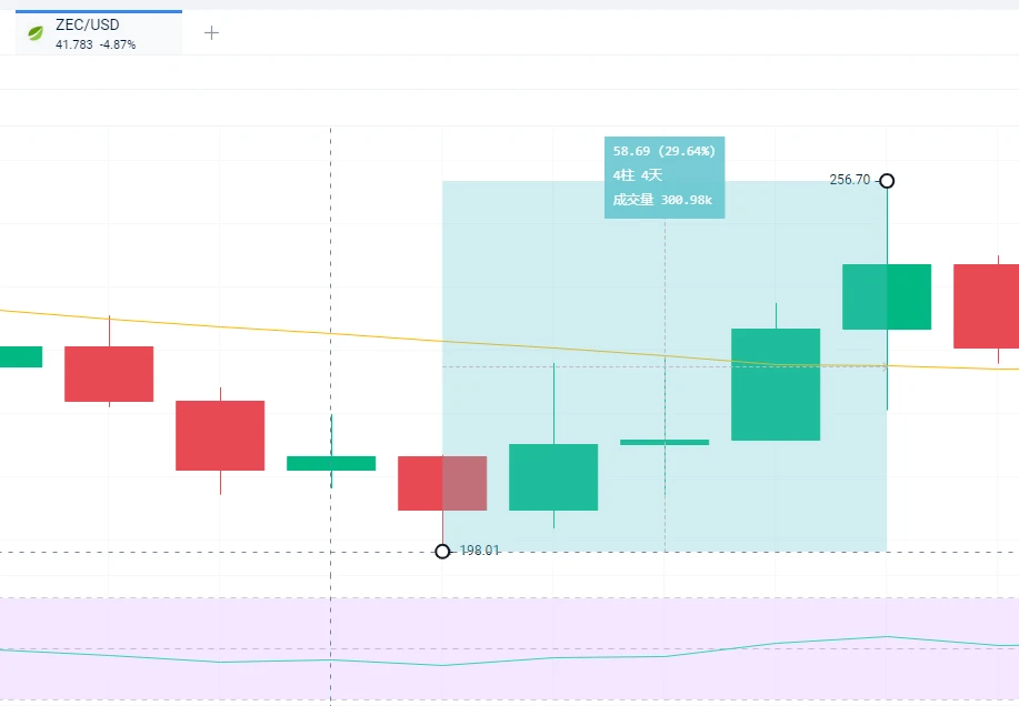 一览21支灰度加密信托基金:能够打破“牛尾巴”循环?插图1 一览21支灰度加密信托基金:能够打破“牛尾巴”循环?