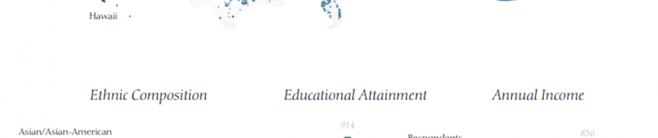 4Alpha Research：美国比特币持有者人口、政治与道德深度剖析缩略图