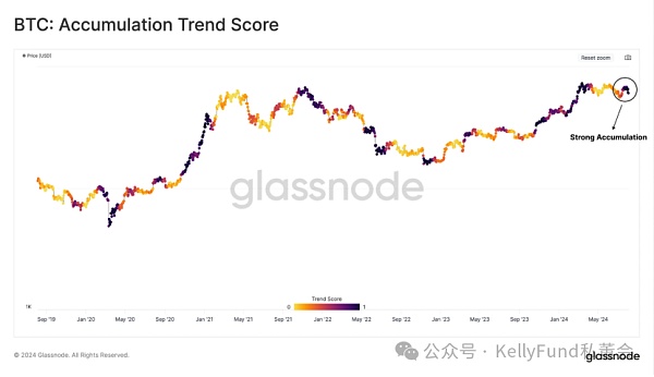 比特币投资者重回长持模式插图1 比特币投资者重回长持模式