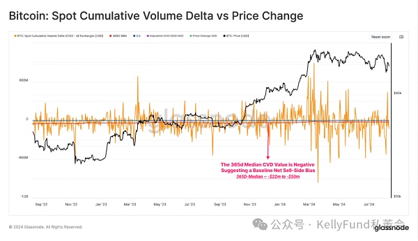 比特币投资者重回长持模式插图6 比特币投资者重回长持模式