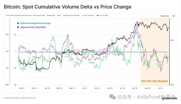 比特币投资者重回长持模式插图7 比特币投资者重回长持模式