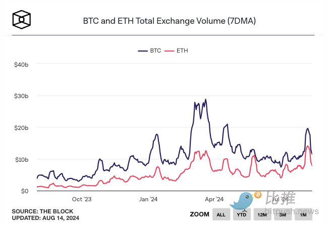 市场谨慎情绪渐浓,BTC跌破5.8万美元插图1 市场谨慎情绪渐浓,BTC跌破5.8万美元
