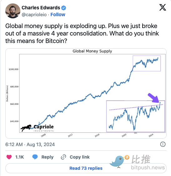 市场谨慎情绪渐浓,BTC跌破5.8万美元插图3 市场谨慎情绪渐浓,BTC跌破5.8万美元