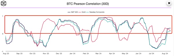 反直觉 是什么因素在影响BTC价格?插图 反直觉 是什么因素在影响BTC价格?