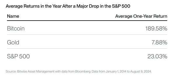 反直觉 是什么因素在影响BTC价格?插图5 反直觉 是什么因素在影响BTC价格?