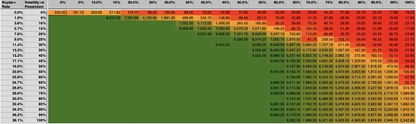 了解 Arweave 捐赠机制:探索和模拟插图 了解 Arweave 捐赠机制:探索和模拟