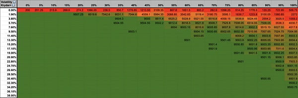 了解 Arweave 捐赠机制:探索和模拟插图1 了解 Arweave 捐赠机制:探索和模拟