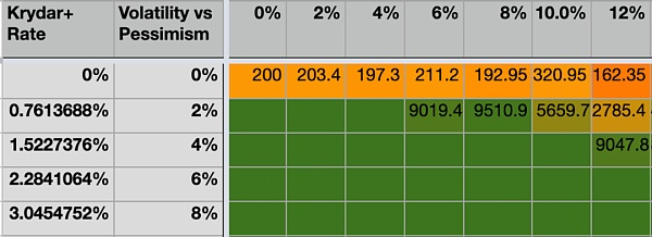 了解 Arweave 捐赠机制:探索和模拟插图2 了解 Arweave 捐赠机制:探索和模拟