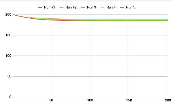 了解 Arweave 捐赠机制:探索和模拟插图3 了解 Arweave 捐赠机制:探索和模拟