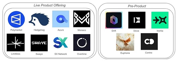 声援Polymarket 挑战CFTC 加密巨头们瞄准千亿美元在线博彩市场插图 声援Polymarket 挑战CFTC 加密巨头们瞄准千亿美元在线博彩市场
