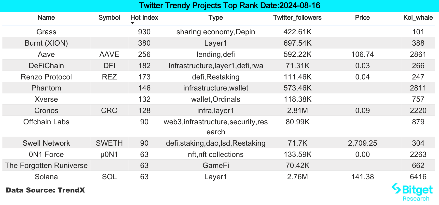 Bitget研究院:期权大宗成交以避险为主,加密市场二次下探风险加剧建议观望插图 Bitget研究院:期权大宗成交以避险为主,加密市场二次下探风险加剧建议观望