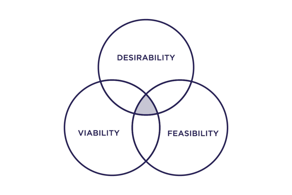 IOSG Ventures:从Web2到Web3,Marketplace的下一次进化浪潮插图10 IOSG Ventures:从Web2到Web3,Marketplace的下一次进化浪潮