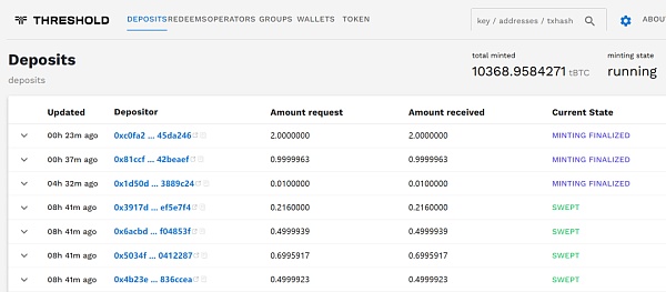 WBTC FUD背后 1.2万亿比特币流动性如何安全解锁