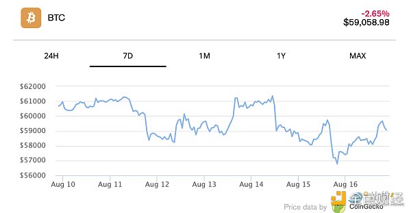 1723844806944711.png Arthur Hayes:Ordinals项目“傻瓜头”不是无聊的老套路