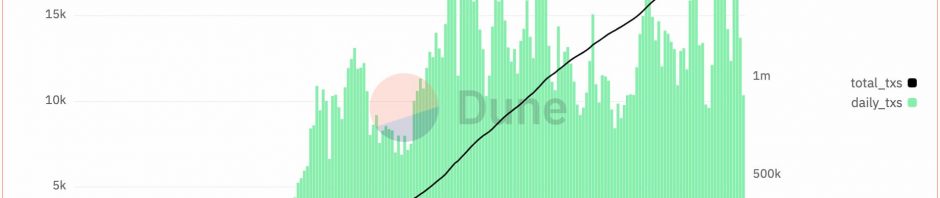 揭秘pump.fun真实数据：1.4%的毕业率，仅3%用户盈利超1000美元缩略图