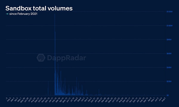 元宇宙泡沫破灭?以下是几个“数据真相”插图1 元宇宙泡沫破灭?以下是几个“数据真相”