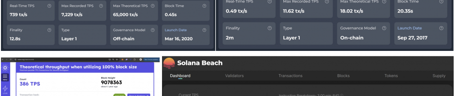 深度解析SOL和ADA的真实TPS指标缩略图