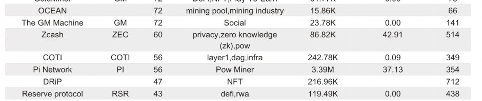 Bitget研究院：DOGS支持空投直接预充值到Bitget，ETH Gas触底可考虑分批建仓缩略图
