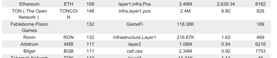 Bitget研究院：美元指数跌破102整数关口，或将迎来定投现货资产的良好时机缩略图