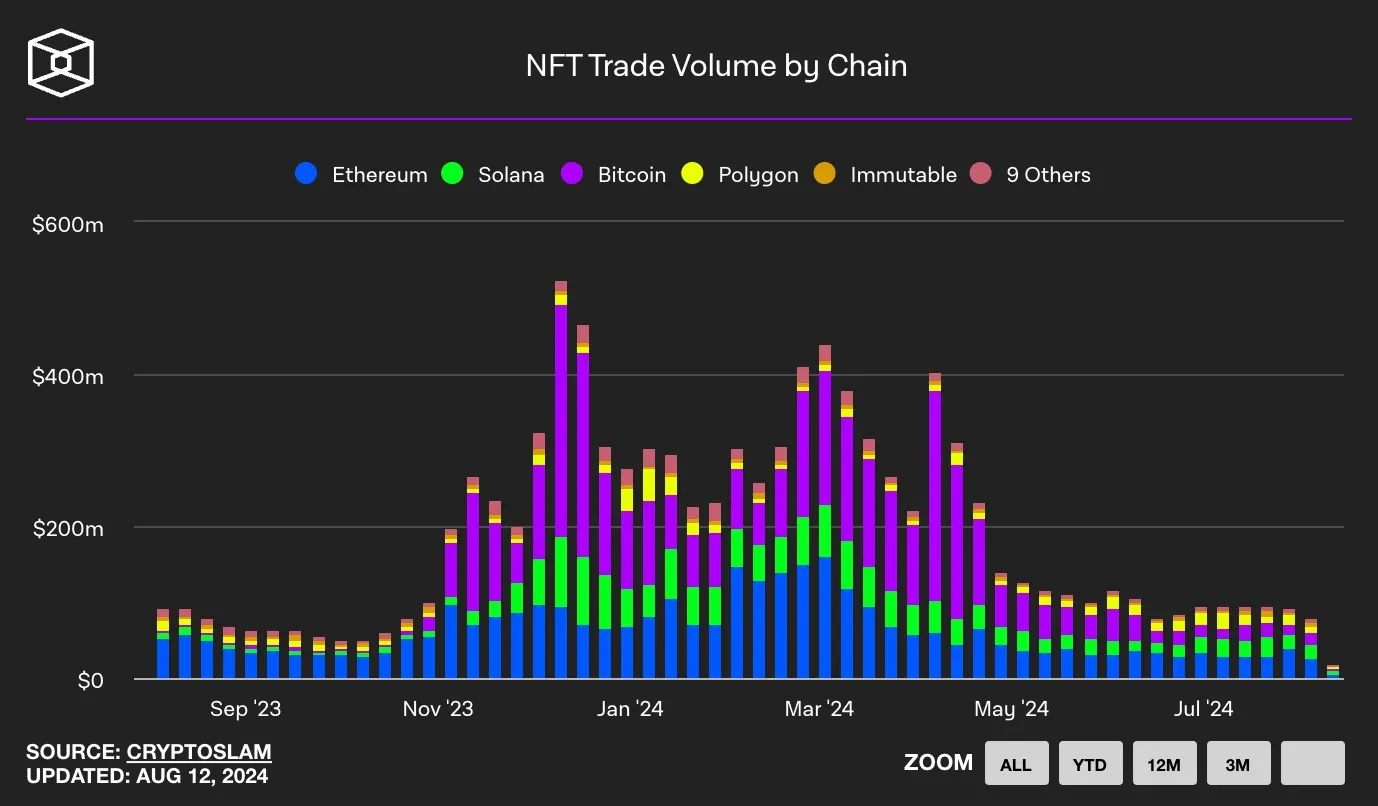 从价值存储到可编程平台,比特币如何不仅仅是数字黄金?插图2 从价值存储到可编程平台,比特币如何不仅仅是数字黄金?