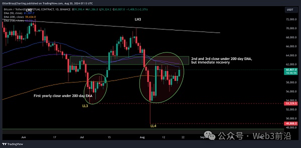 比特币在 9 月份不会“无聊”的 3 个原因插图1 比特币在 9 月份不会“无聊”的 3 个原因