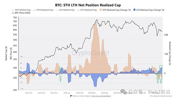 比特币在 9 月份不会“无聊”的 3 个原因插图2 比特币在 9 月份不会“无聊”的 3 个原因