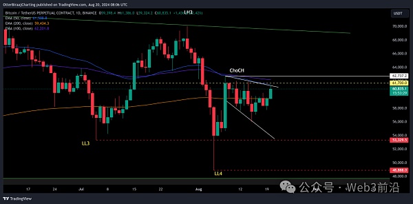 比特币在 9 月份不会“无聊”的 3 个原因插图5 比特币在 9 月份不会“无聊”的 3 个原因