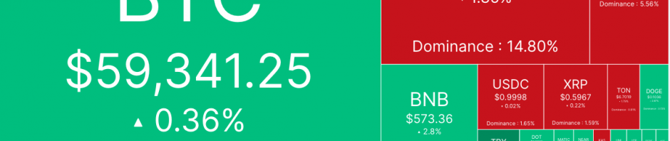 巨鲸增持放缓，比特币受挫于6.1万美元阻力位缩略图