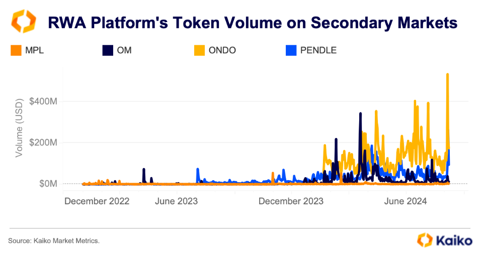 观点:降息未必会降低贝莱德BUIDL吸引力插图2 观点:降息未必会降低贝莱德BUIDL吸引力