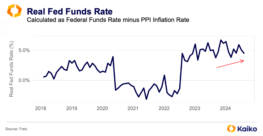 观点:降息未必会降低贝莱德BUIDL吸引力插图3 观点:降息未必会降低贝莱德BUIDL吸引力