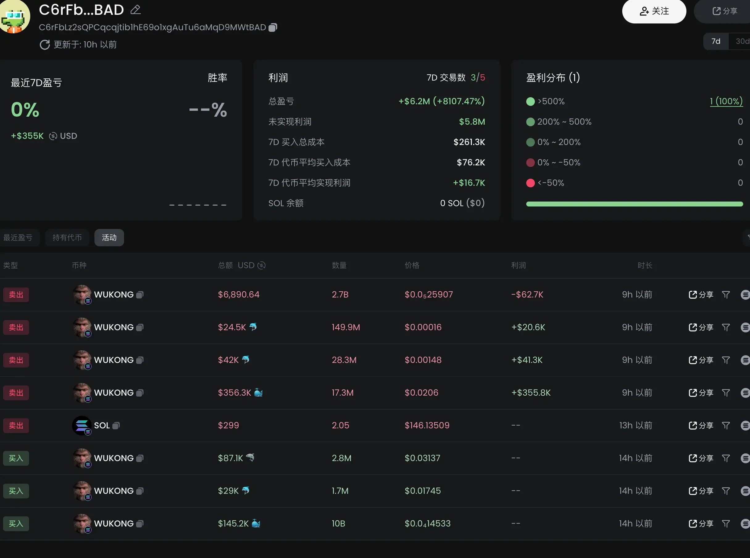 黑神话悟空爆火出圈,相关Meme币达千倍涨幅插图4 黑神话悟空爆火出圈,相关Meme币达千倍涨幅