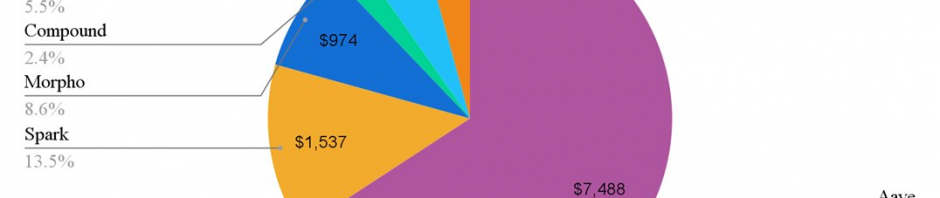 去中心化金融的核心支柱，Aave被低估了吗？缩略图