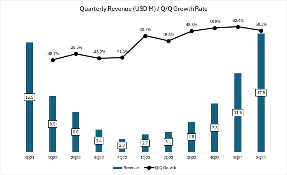 去中心化金融的核心支柱,Aave被低估了吗?插图1 去中心化金融的核心支柱,Aave被低估了吗?